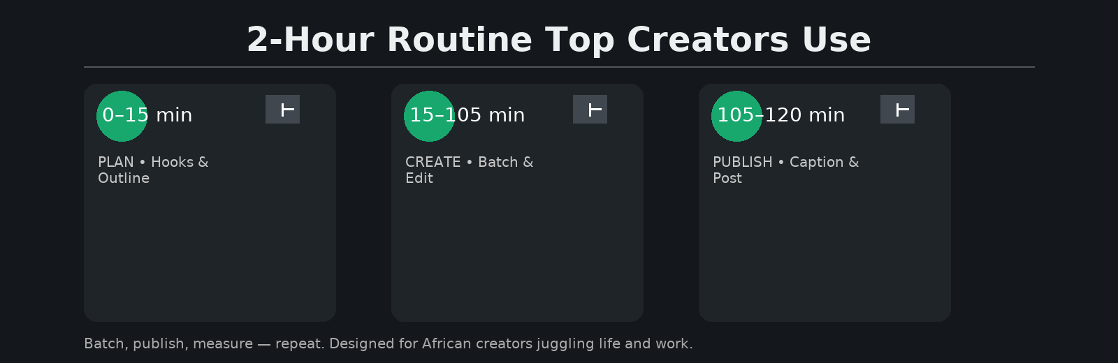 Routine Top Creators Use